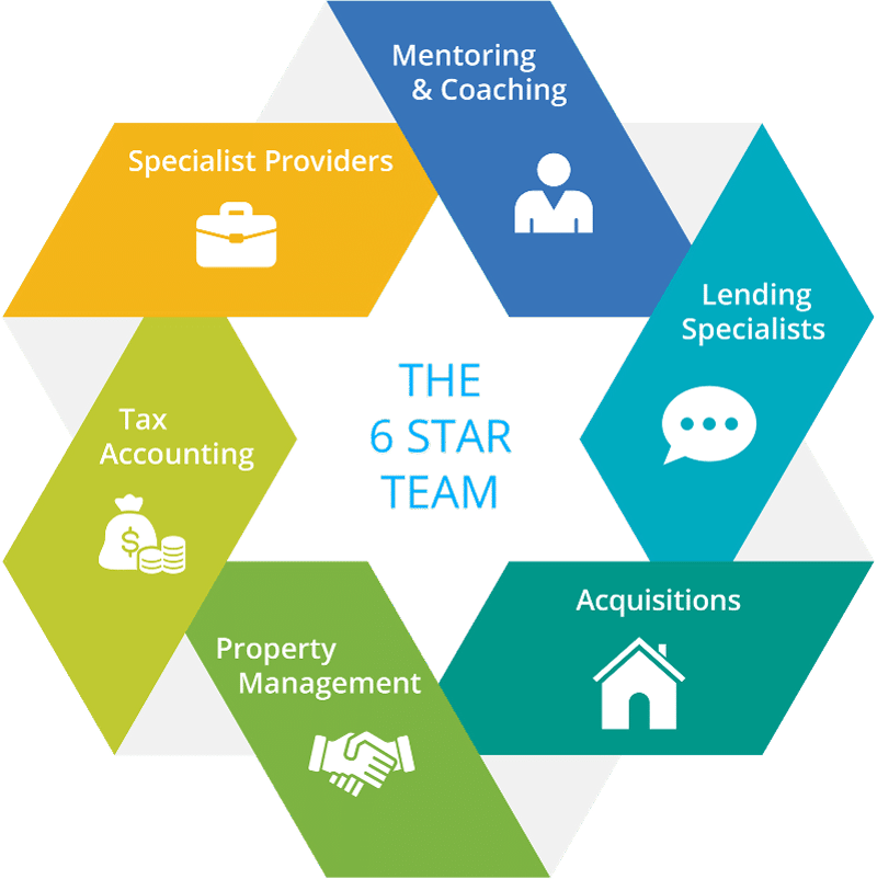 THE-6-STAR-TEAM